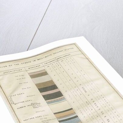 Dudley - Wall-Butts Colliery: lithograph, nd [?19th cent] by School English