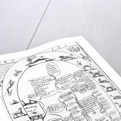 Hunting by English School