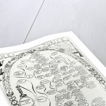 Rhetorick by English School