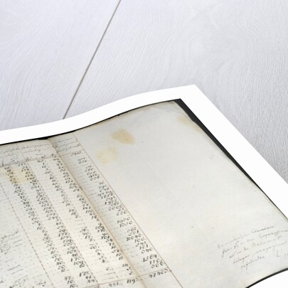 Record of colonies in Warthebruch, Poland, 1775 by German School