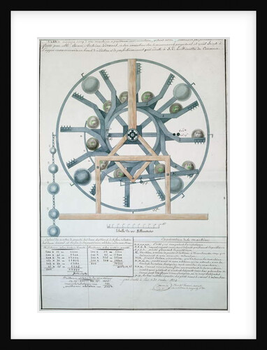 Design for a Perpetual Motion Machine, 1834 by French School