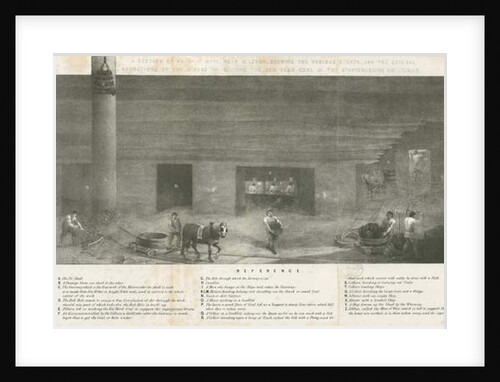 Bilston - a section of Bradley Mine: lithograph, nd [?19th cent] by School English