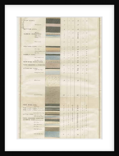 Dudley - Wall-Butts Colliery: lithograph, nd [?19th cent] by School English