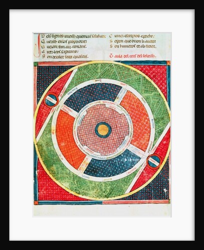 Fol.38v The Movements of the Sun by Ermengaut Matfre