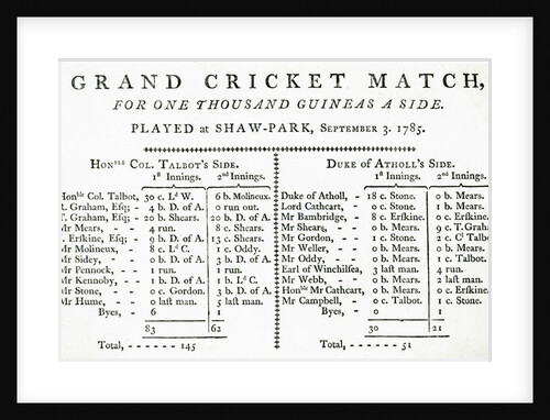Result of first cricket match played in Scotland, 1785 by English School