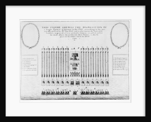 An infantry regiment encampment during the Bishops' War by English School