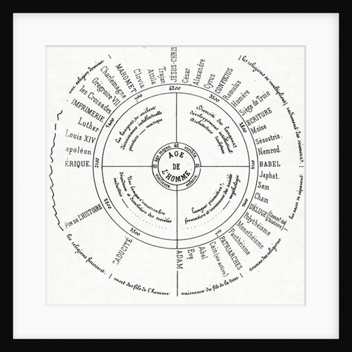 A Calender of a philosophy of History by Paul Marc Joseph Chenavard