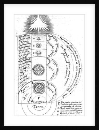 Construction of the cosmos, from Robert Fludd's 'Utriusque Cosmi Historia', 1619 by English School