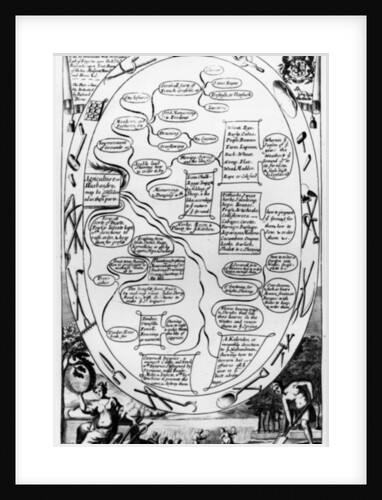 Agriculture or husbandry diagram by English School