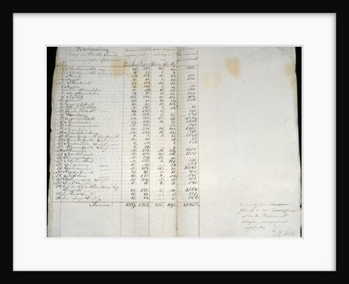 Record of colonies in Warthebruch, Poland, 1775 by German School