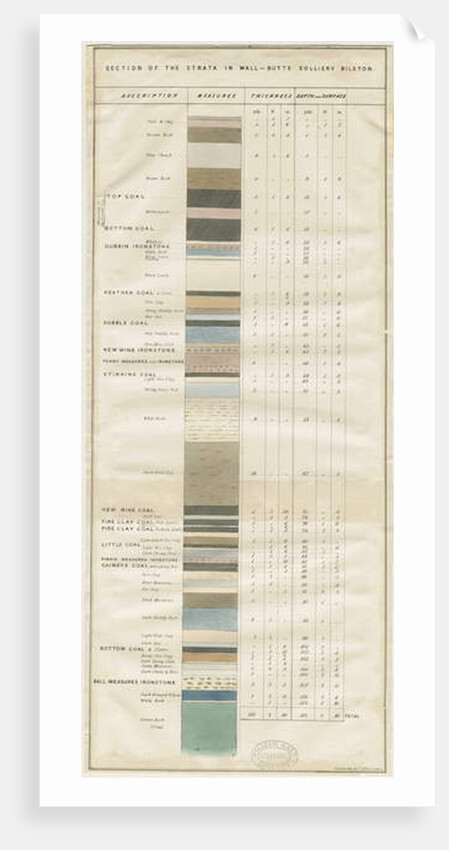 Dudley - Wall-Butts Colliery: lithograph, nd [?19th cent] by School English