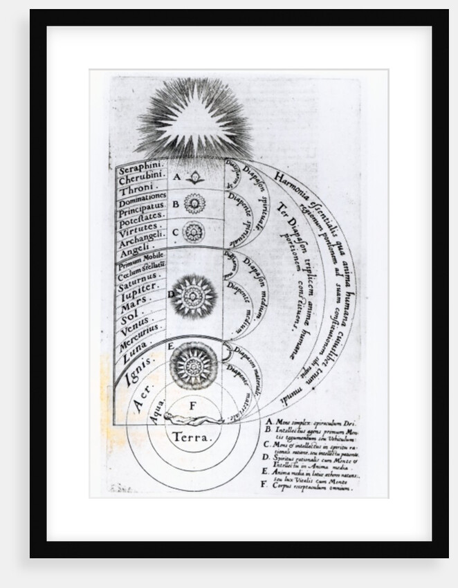 The Essential Harmony from which any Human Spirit is Made Up, 1619 by English School