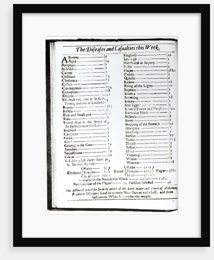 The Diseases and Casualties this Week, 15-22 August 1665, page from a London almanack by Anonymous