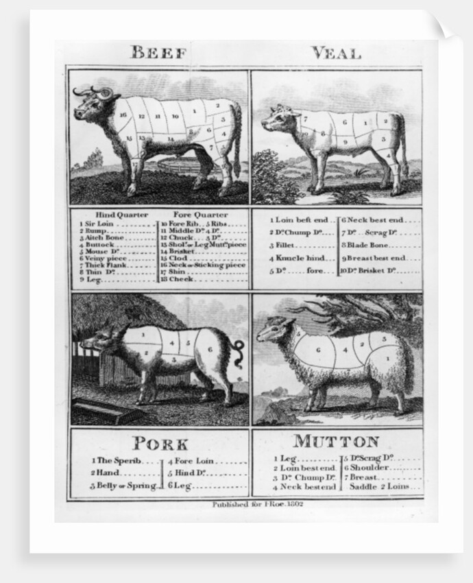 Beef, Veal, Pork, and Mutton Cuts, 1802 by English School