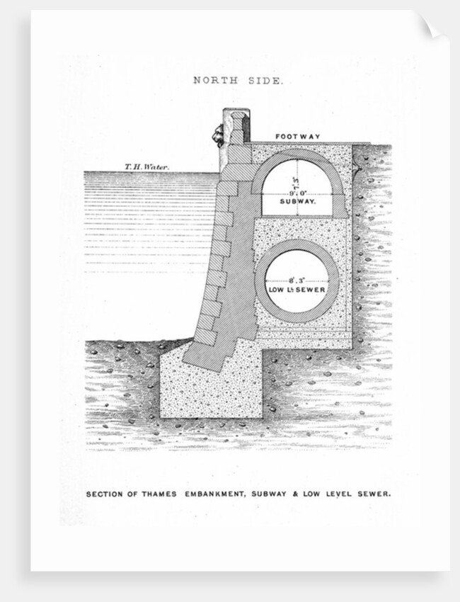 Section of Thames Embankment, Subway and Low Level Sewer, 1865 by English School