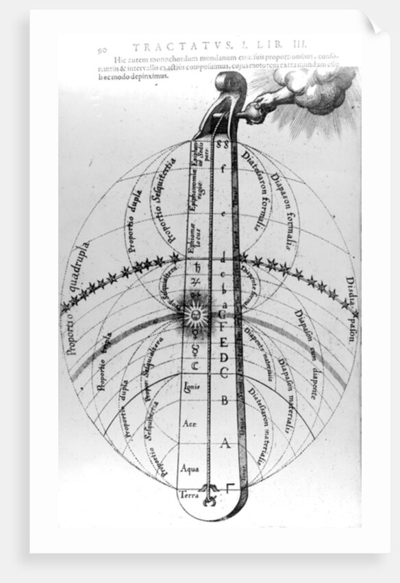 Construction of the cosmos, from Robert Fludd's 'Utriusque Cosmi Historia', 1619 by English School