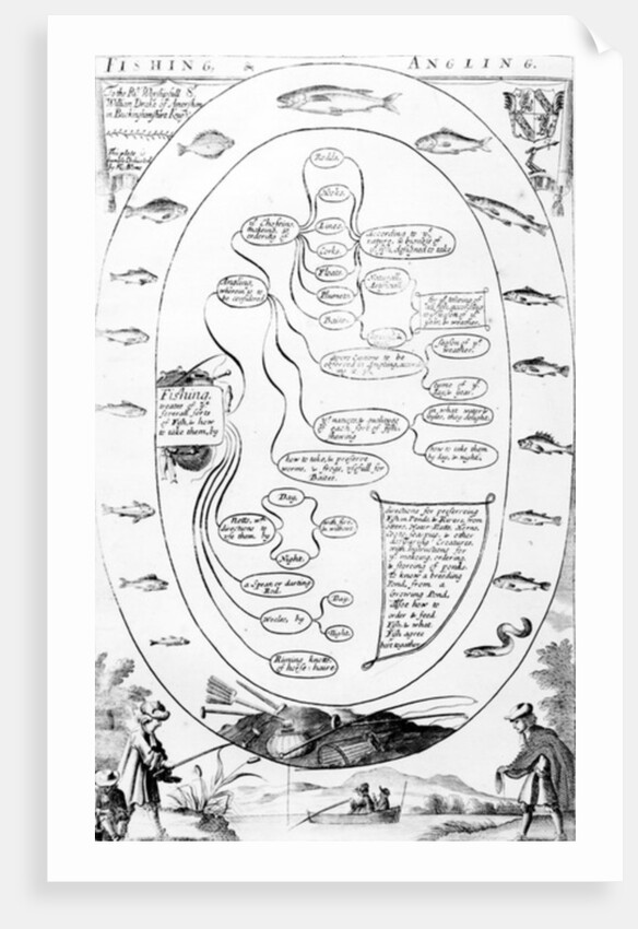 A guide to fishing and angling by English School