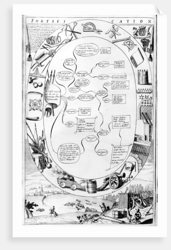 Fortification by English School