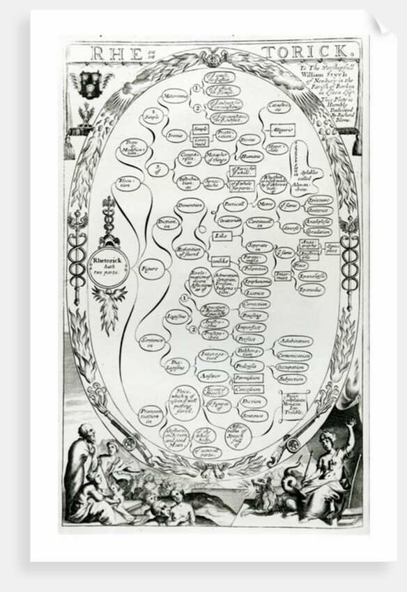 Rhetorick by English School