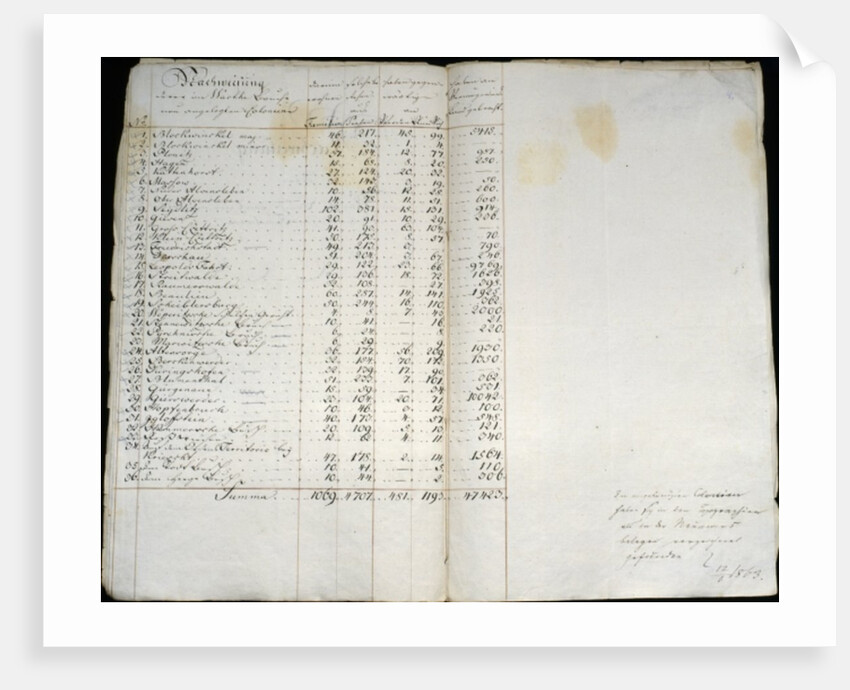 Record of colonies in Warthebruch, Poland, 1775 by German School