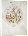 MS 2a Astron 1, fol 5.2 Astrological chart depicting Wednesday by School German