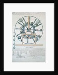 Design for a Perpetual Motion Machine, 1834 by French School