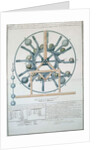 Design for a Perpetual Motion Machine, 1834 by French School