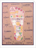 Tantric diagram of the right foot by School Indian