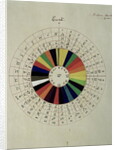 Colour wheel used for divination, 1894 by William Wynn Westcott