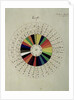 Colour wheel used for divination, 1894 by William Wynn Westcott