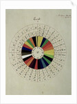 Colour wheel used for divination, 1894 by William Wynn Westcott