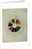 Colour wheel used for divination, 1894 by William Wynn Westcott