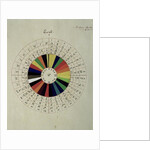Colour wheel used for divination, 1894 by William Wynn Westcott