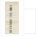 Dudley - Wall-Butts Colliery: lithograph, nd [?19th cent] by School English