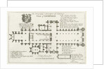 Lichfield Cathedral - Ground Plan by School English