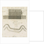 Pipehill - Military barricade by William Pitt