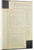 The United States Constitution, 1787 by American School