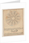 Ms E-7 fol.47a Divisions of the year by Islamic School