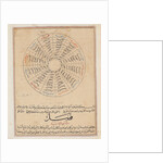 Ms E-7 fol.47a Divisions of the year by Islamic School
