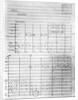 Score sheet of Act 1 of 'Pelleas and Melisande', 1902 by Claude Debussy