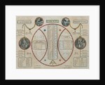 Perpetual Republican Calendar, June 1801 by French School