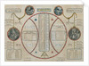 Perpetual Republican Calendar, June 1801 by French School