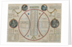 Perpetual Republican Calendar, June 1801 by French School