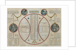 Perpetual Republican Calendar, June 1801 by French School
