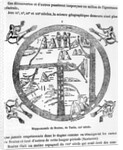 Beatus of Turin mappamundi by Italian School