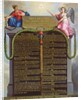 Declaration of the Rights of Man and Citizen, c.1789 by Jean Jacques Francois Le Barbier