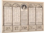 Republican calendar, 1794 by French School