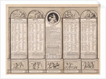 Republican calendar, 1794 by French School