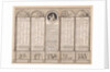 Republican calendar, 1794 by French School