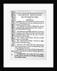 Notices for Chartist Meetings in the 'Midland Counties Illuminator', 15 May 1841 by English School